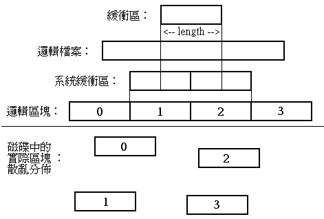 local device.gif (4145 bytes)